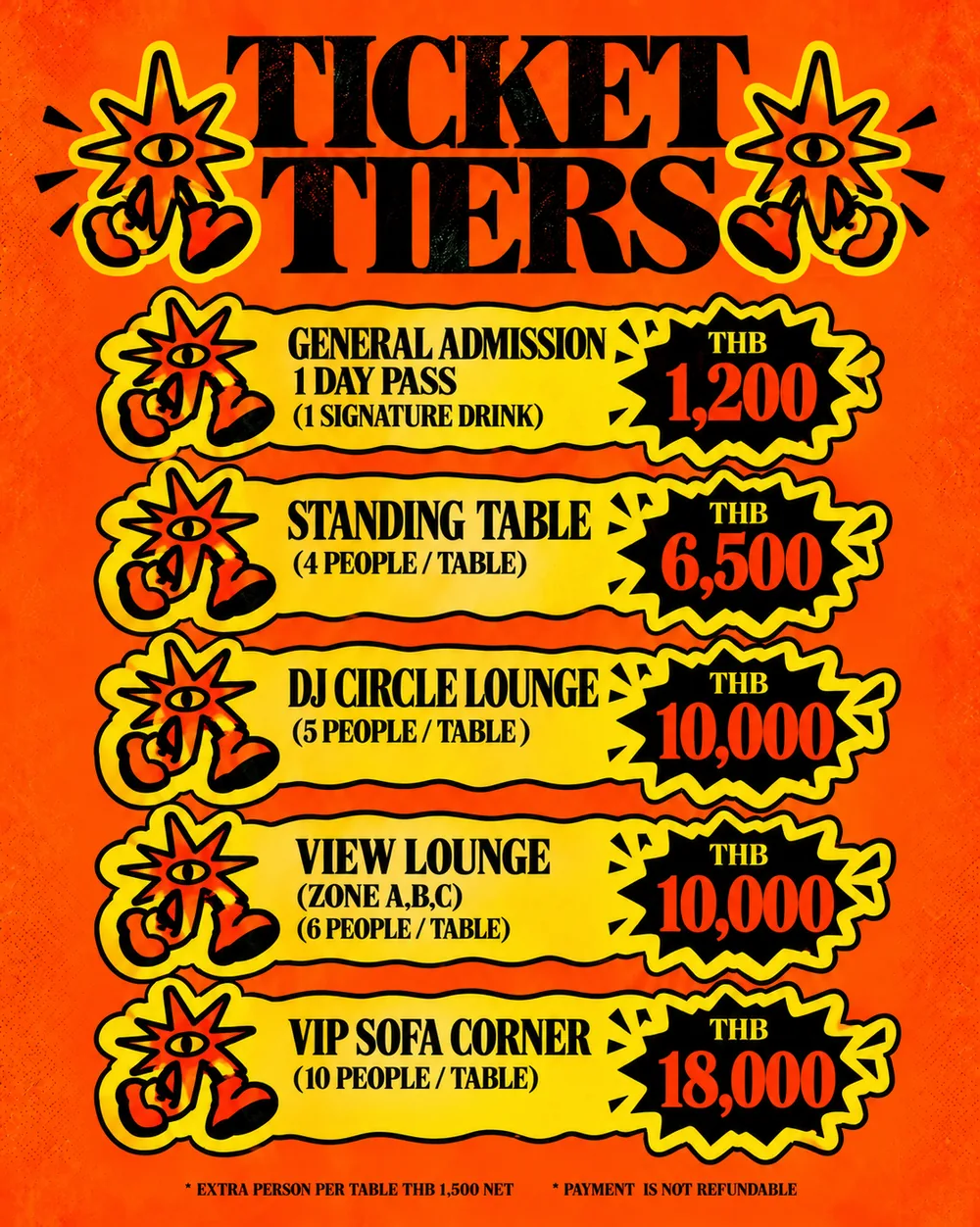 Eden Burns at Aether ticket tiers: General Admission 1 Day Pass 1,200 THB with one signature drink, Standing Table for 4 at 6,500 THB, DJ Circle Lounge for 5 at 10,000 THB, View Lounge zones A, B and C for 6 at 10,000 THB, VIP Sofa Corner for 10 at 18,000 THB; extra person per table 1,500 THB net; payment not refundable