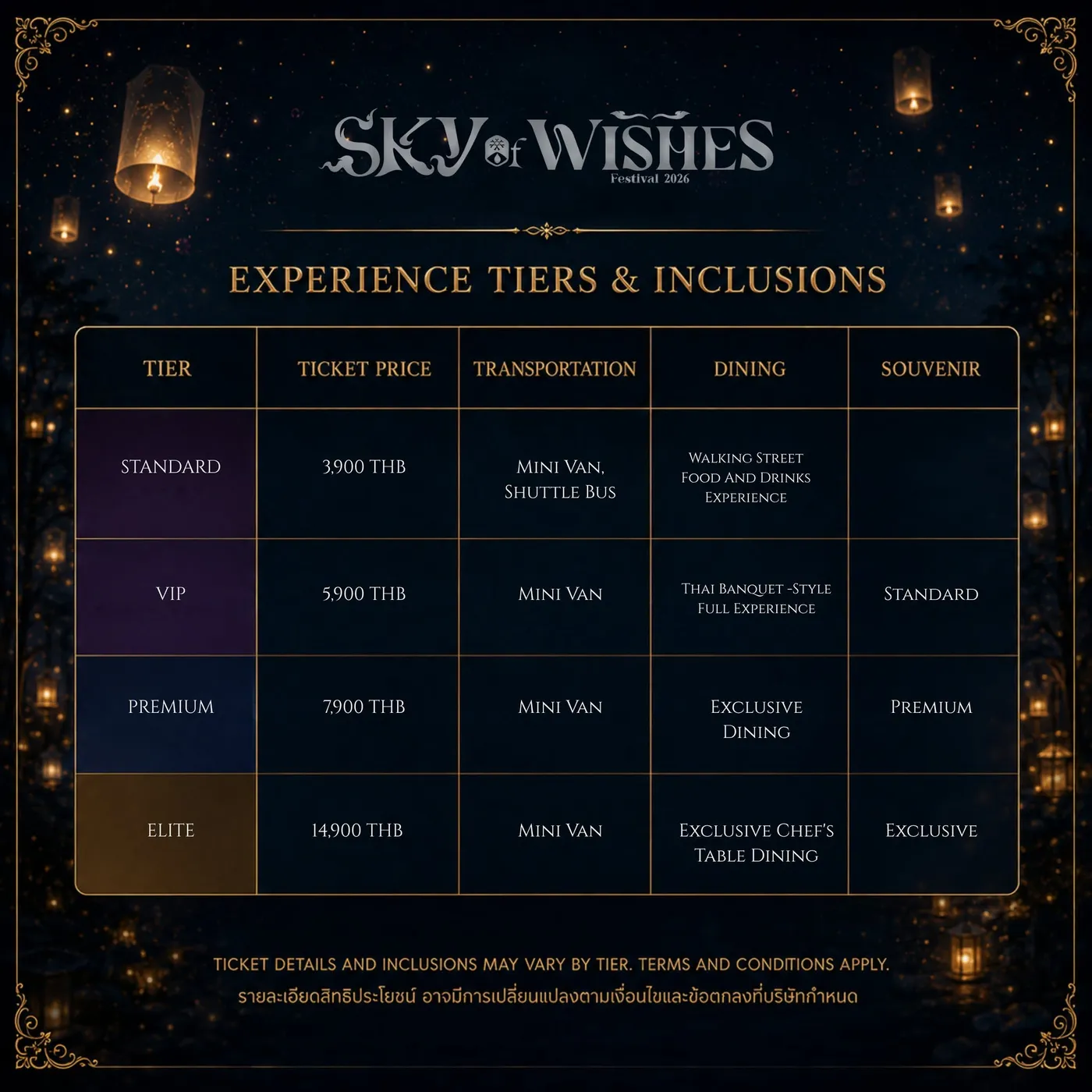 Sky of Wishes experience tiers and inclusions: Elite 14,900 THB with Chef's Table dining and a private minivan, Premium 7,900 THB with exclusive dining, VIP 5,900 THB with a Thai banquet buffet, Standard 3,900 THB with the Walking Street food market and shuttle bus